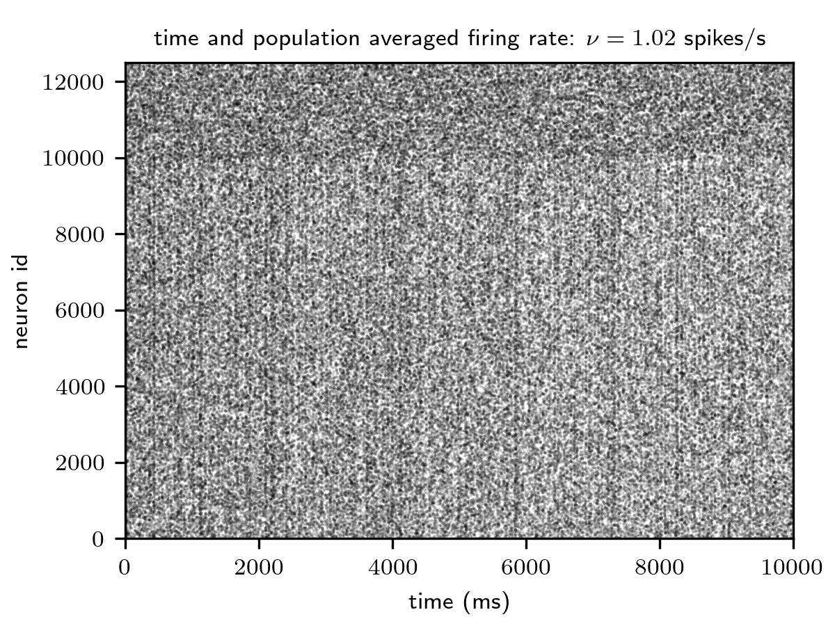 iaf_spikes