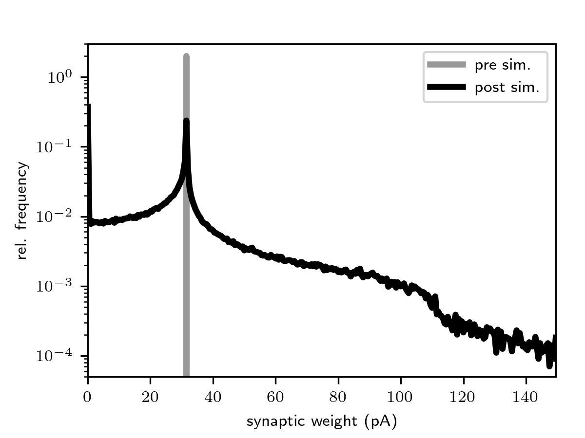 iaf_weight