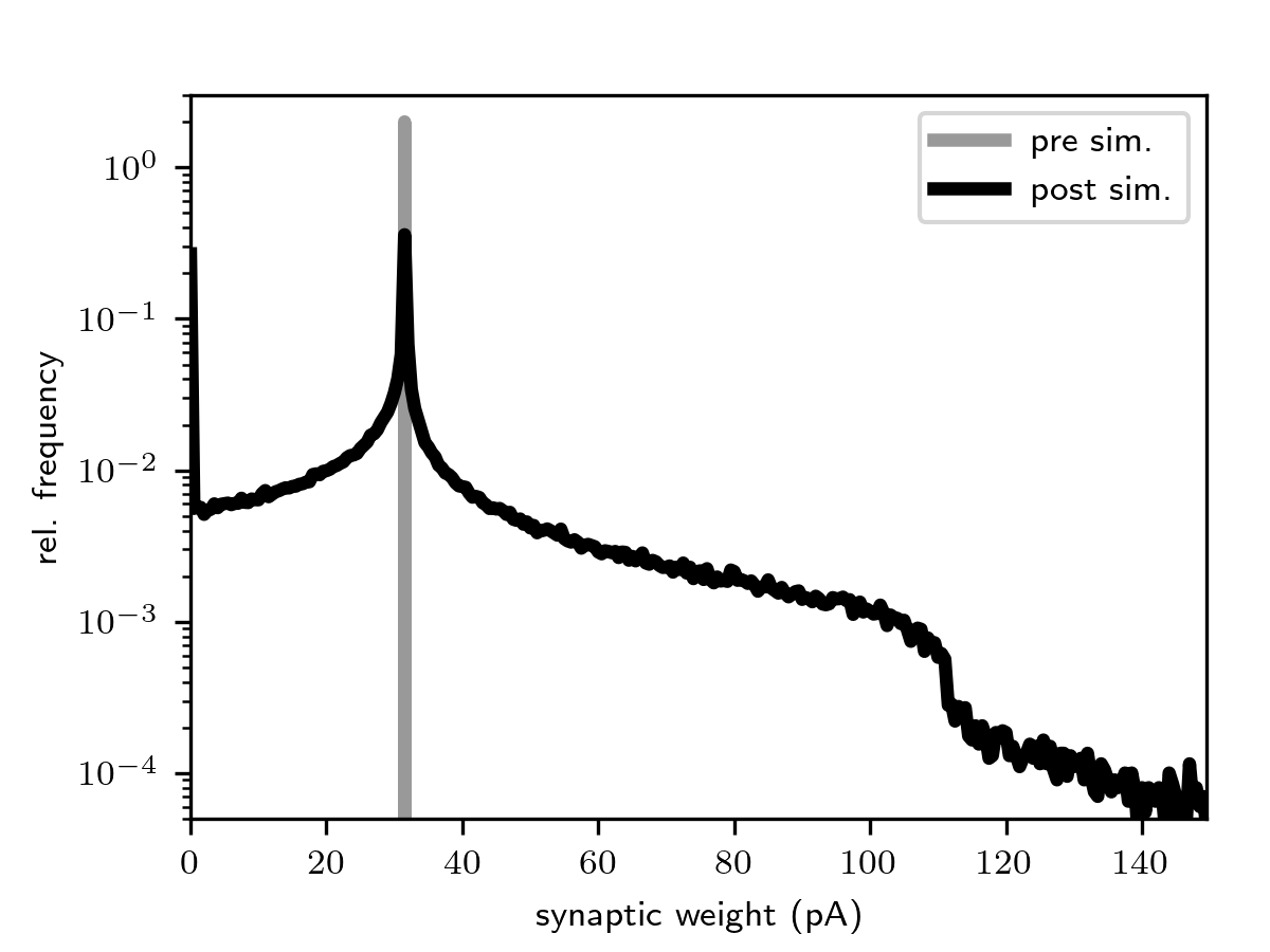 ign_weight