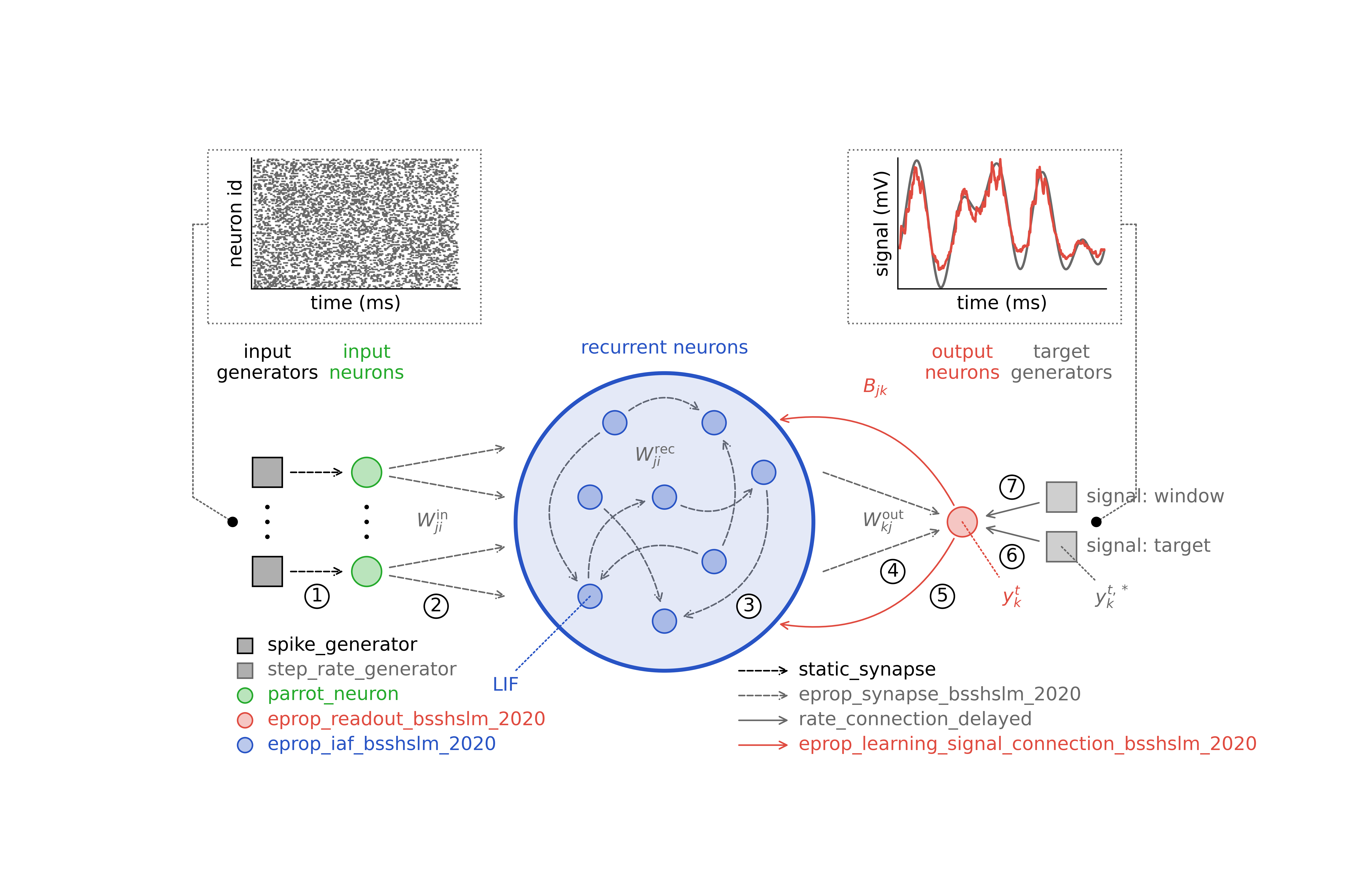 ../../_images/eprop_supervised_regression_sine-waves.png